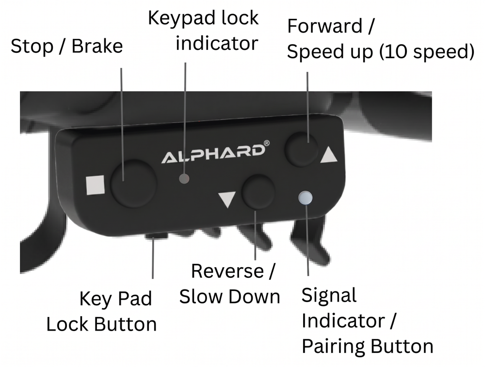 Fusion controller buttons: stop/brake, keypad lock indicator, forward/speed up (10 speed), reverse/slow down, signal/pairing button