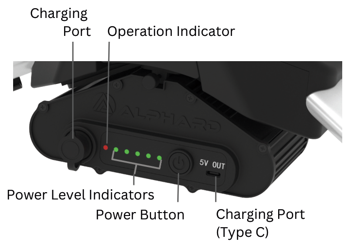 Fusion power unit: charging port, operation indicator, power level indicators, power button, 5V USB Type-C output