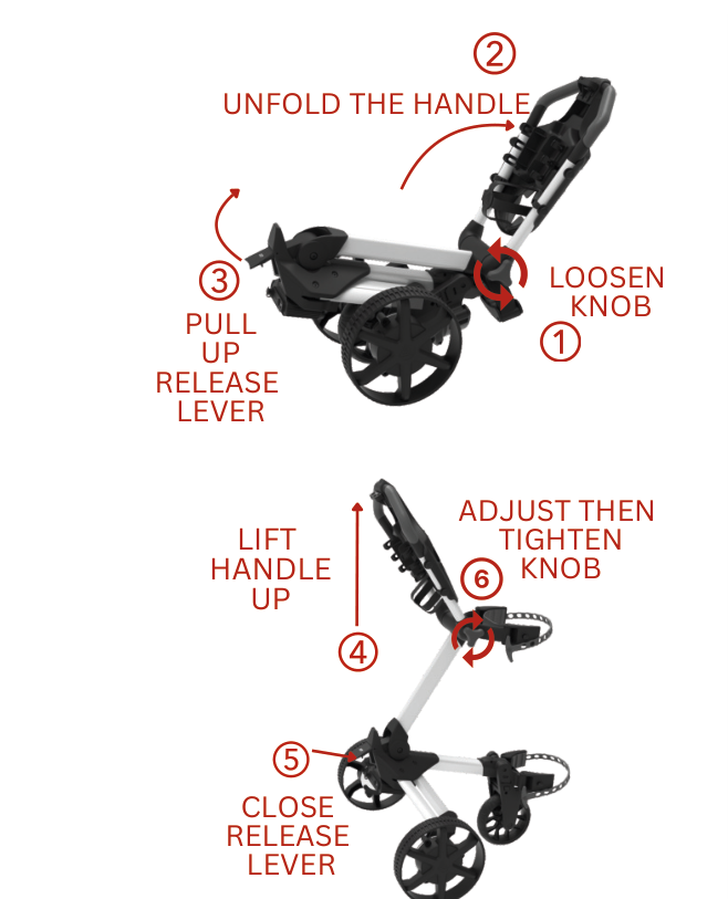 Fusion unfold steps: loosen knob, unfold handle, pull up release lever, lift handle, close release lever, adjust and tighten