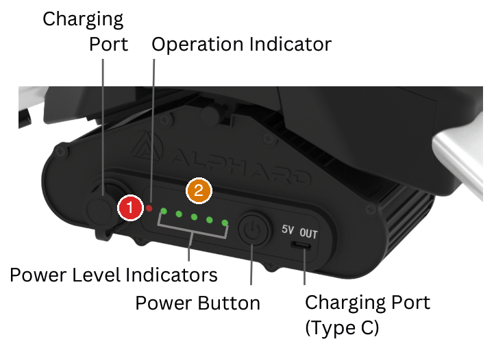 Fusion battery indicators: 1 operation light, 2 power level