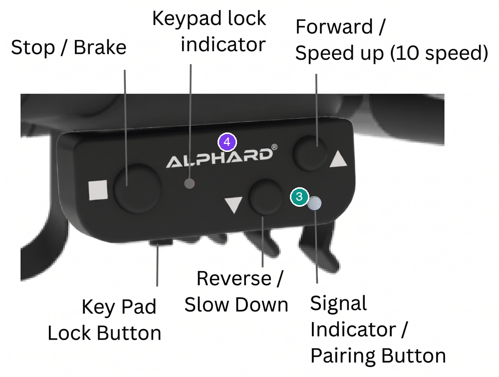 Fusion controller indicators: 3 signal and pairing, 4 keypad lock